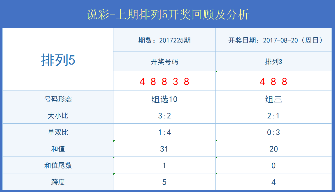 2020年澳門開獎結果+開獎記錄,實證分析細明數據_VGT94.294商務版