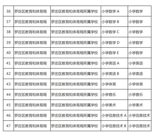 羅莊區溫暖招聘之旅，最新招聘信息匯總