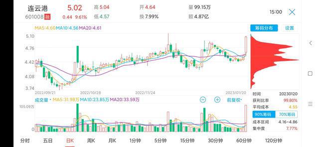 上港股票最新行情，時代的浪潮與行業領航者的最新動態