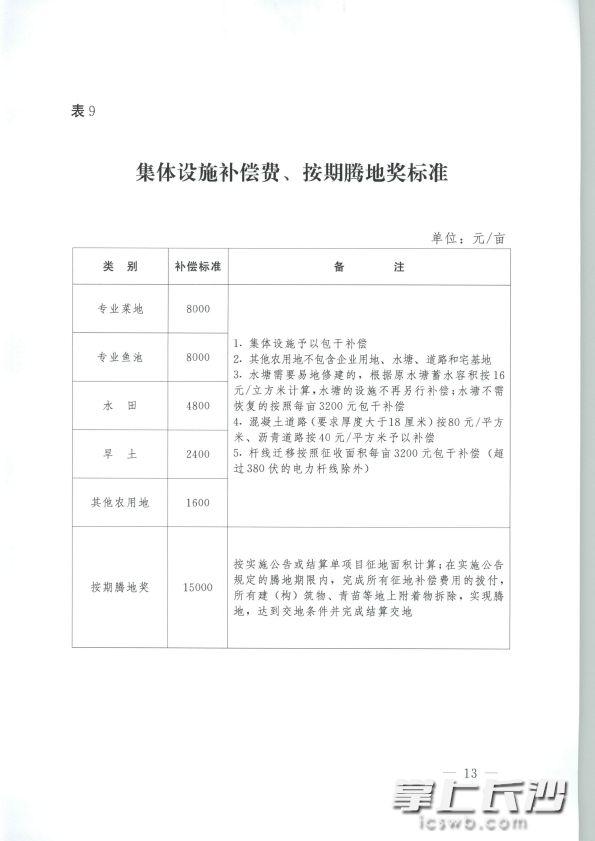 長沙市最新征收指南，從初學者到進階用戶的征收步驟詳解