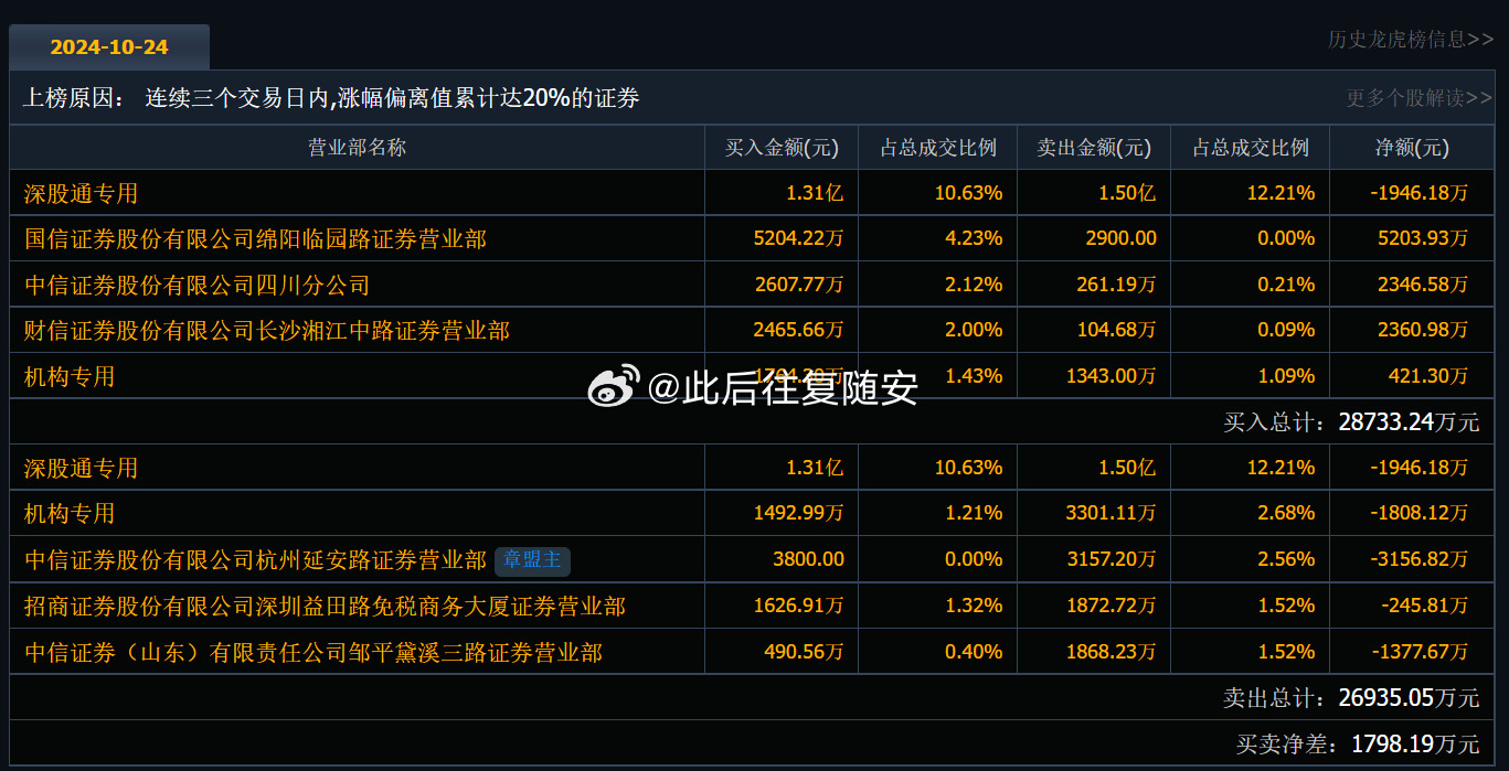 未來科技新品重磅發布，002634最新消息重塑生活體驗