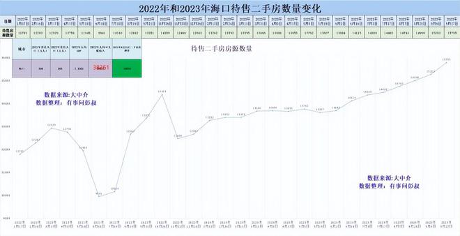 海口樓市最新動態及走勢分析