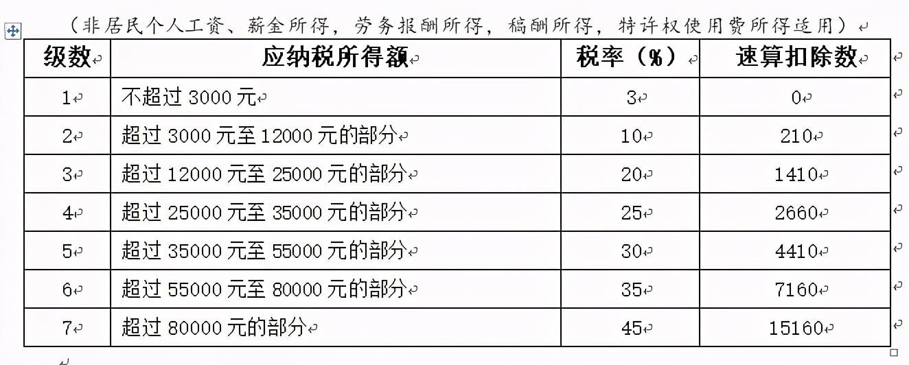 最新個稅扣除表及其背后的溫馨故事