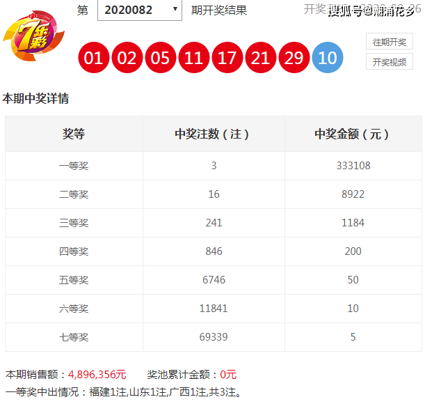 澳門六十彩開獎結(jié)果查詢,詳細(xì)數(shù)據(jù)解讀_XQB9.881萬能版