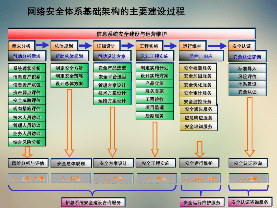 22324濠江論壇2024年,網絡安全架構_DSY9.112懸浮版