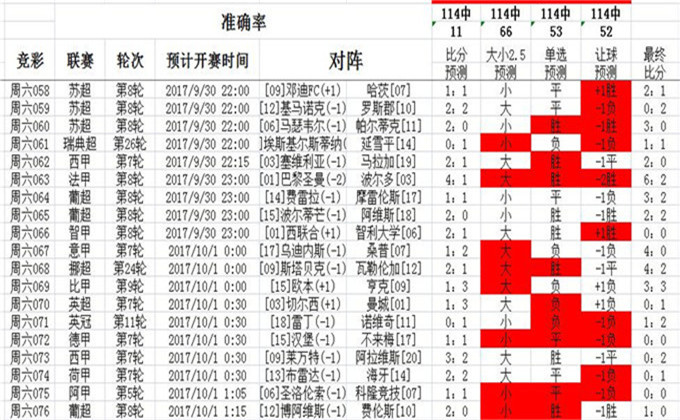 0149099cσm查詢,澳彩資料,專業(yè)解讀評(píng)估_FBO83.879娛樂版