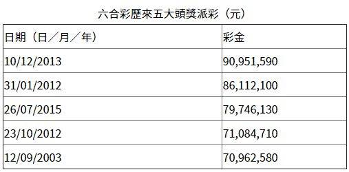 香港六合,三期必出,專業數據點明方法_PHZ9.522旗艦設備版