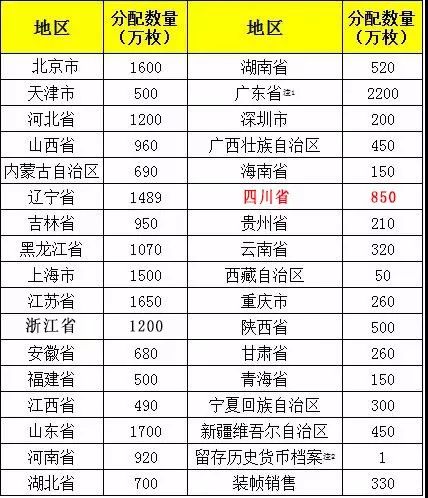 澳門六200至300期資料大全,快速處理計劃_FAV58.748魂銀版