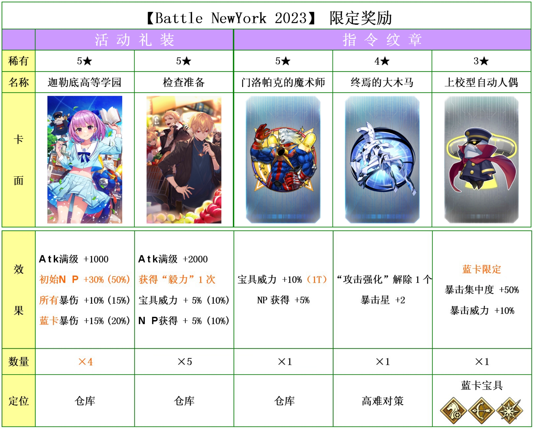 2024澳門開獎結果記錄,現代化解析定義_FGO9.226顛覆版