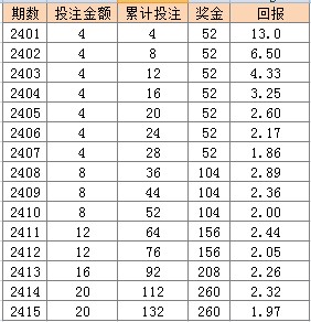 新奧彩天天開獎資料免費查詢,安全保障措施_BSS83.770煉氣境