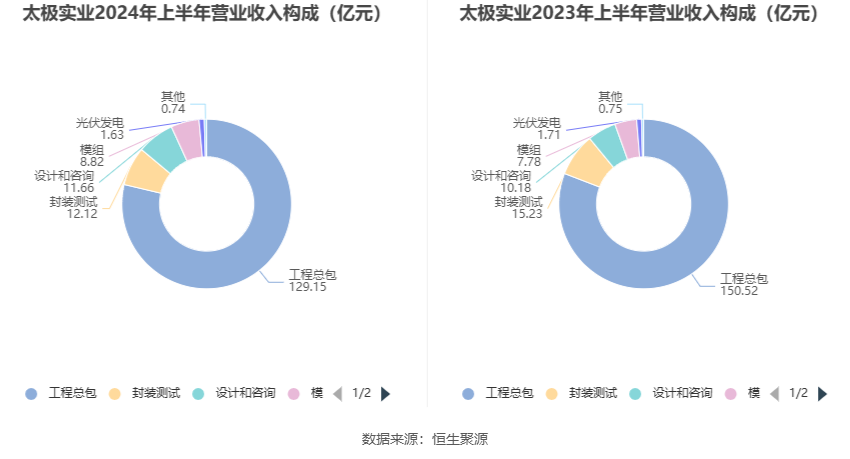 2024年太極實業重組最新消息,持續性實施方案_UTG9.642多媒體版