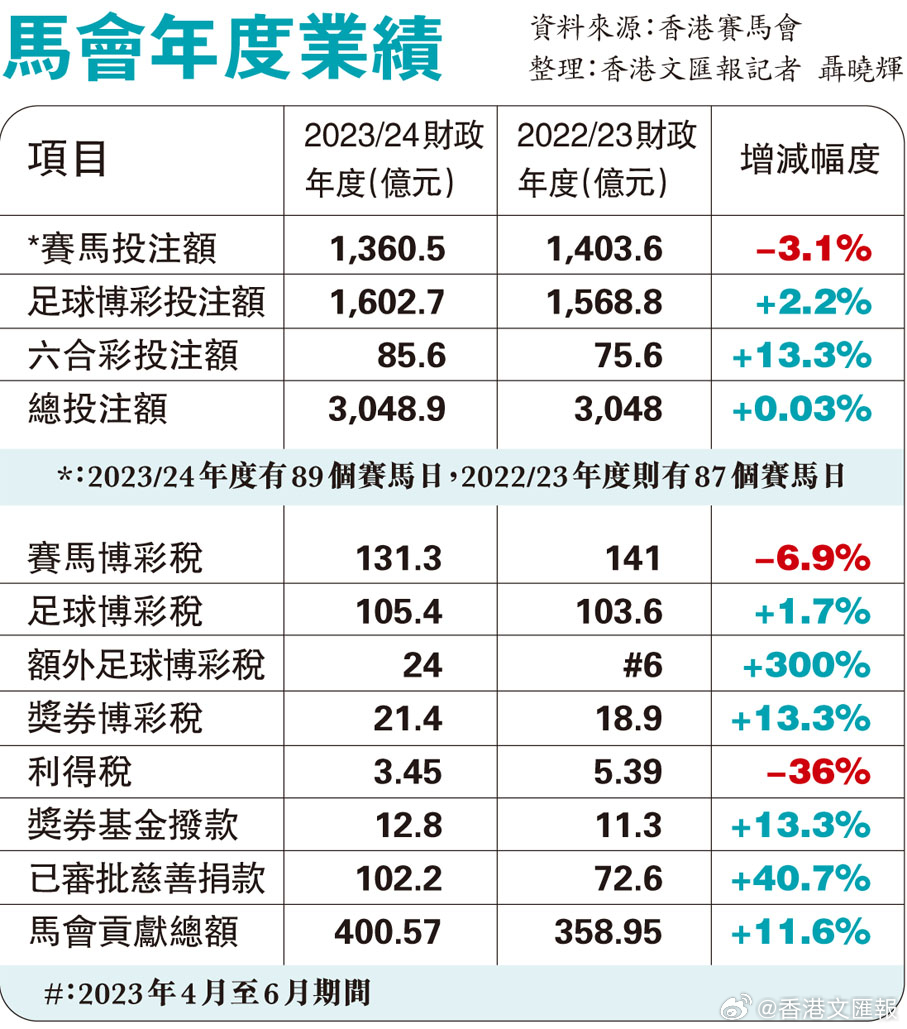 2024買馬資料免費網站,實際調研解析_GMH83.296品味版