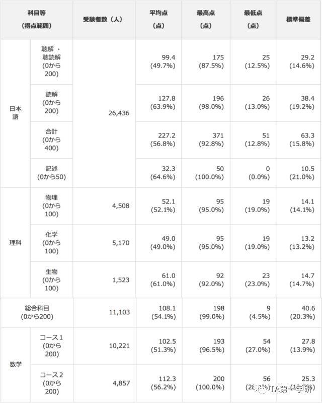 澳門六開獎結果查詢表,數據整合解析計劃_BQF83.683中級版