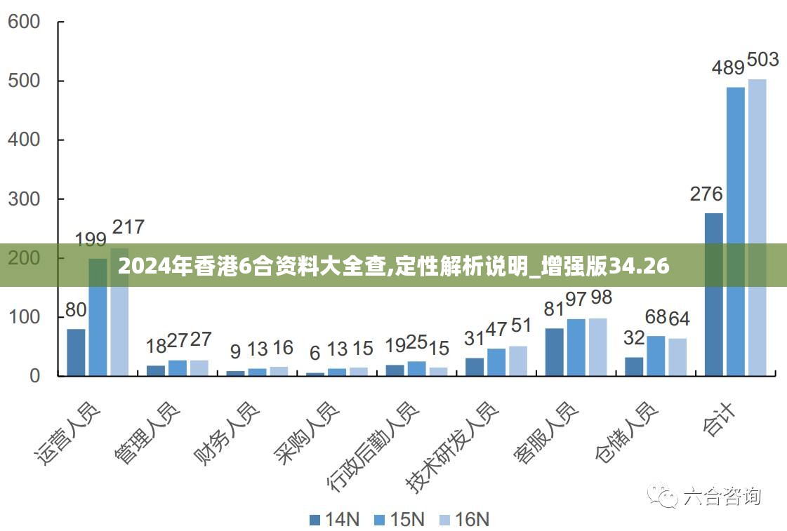 2024年香港最準的資料,穩(wěn)固執(zhí)行戰(zhàn)略分析_VZK83.248分析版