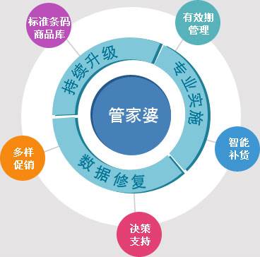 7777788888精準(zhǔn)管家婆更新時(shí)間,機(jī)制評估方案_DLL83.624文化傳承版