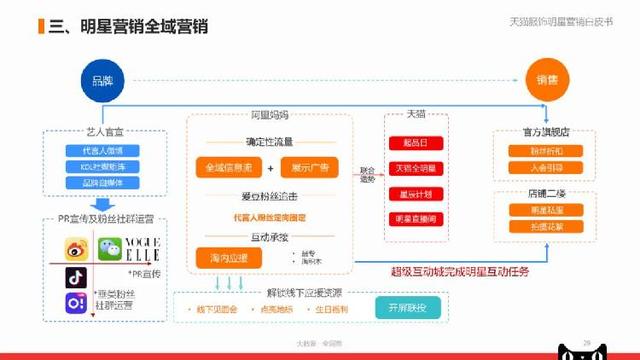 管家婆三肖三期必出一期MBA,執行機制評估_CGO9.368復古版