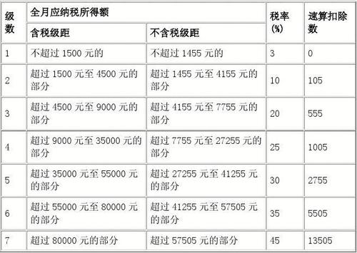 最新個稅征收表全解析，小紅書帶你輕松掌握個稅申報技巧