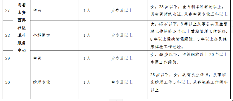 奎屯最新工作招工，時(shí)代的脈搏與機(jī)遇的呼喚