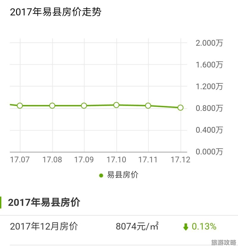 河北易縣最新房價報價及指南