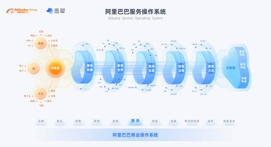 LED光源 第36頁