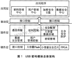 LED光源 第34頁