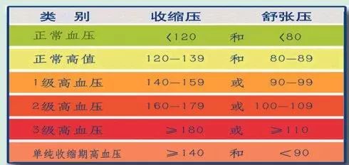 高血壓最新定義，自我成長的勵志探索之旅