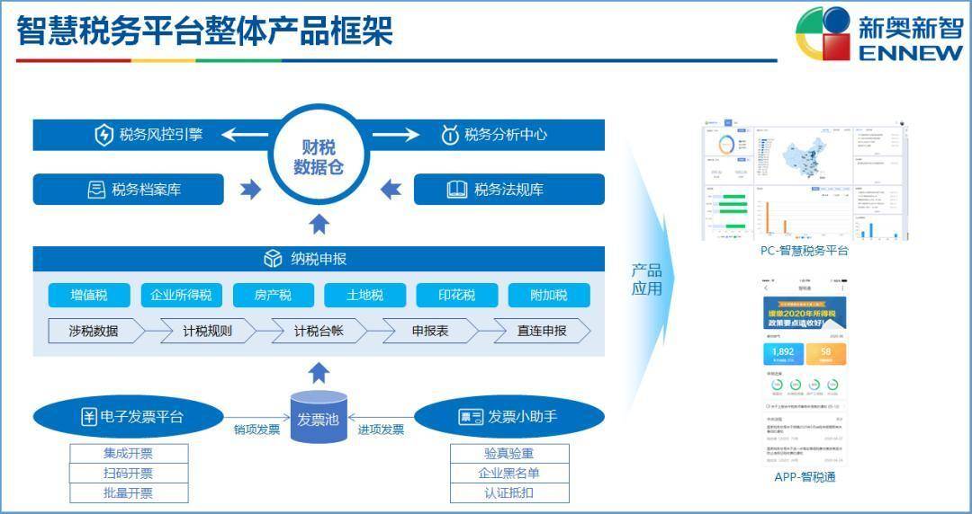 新奧內(nèi)部免費(fèi)資料,精準(zhǔn)分析實(shí)踐_效率版28.836