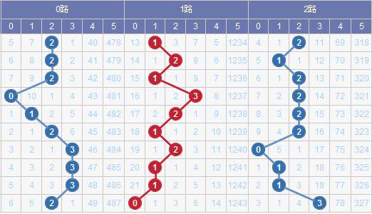 新澳門彩出號綜合走勢圖,快速處理計劃_改制版18.432