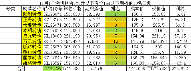 白小姐一馬中特,機制評估方案_便攜版6.693