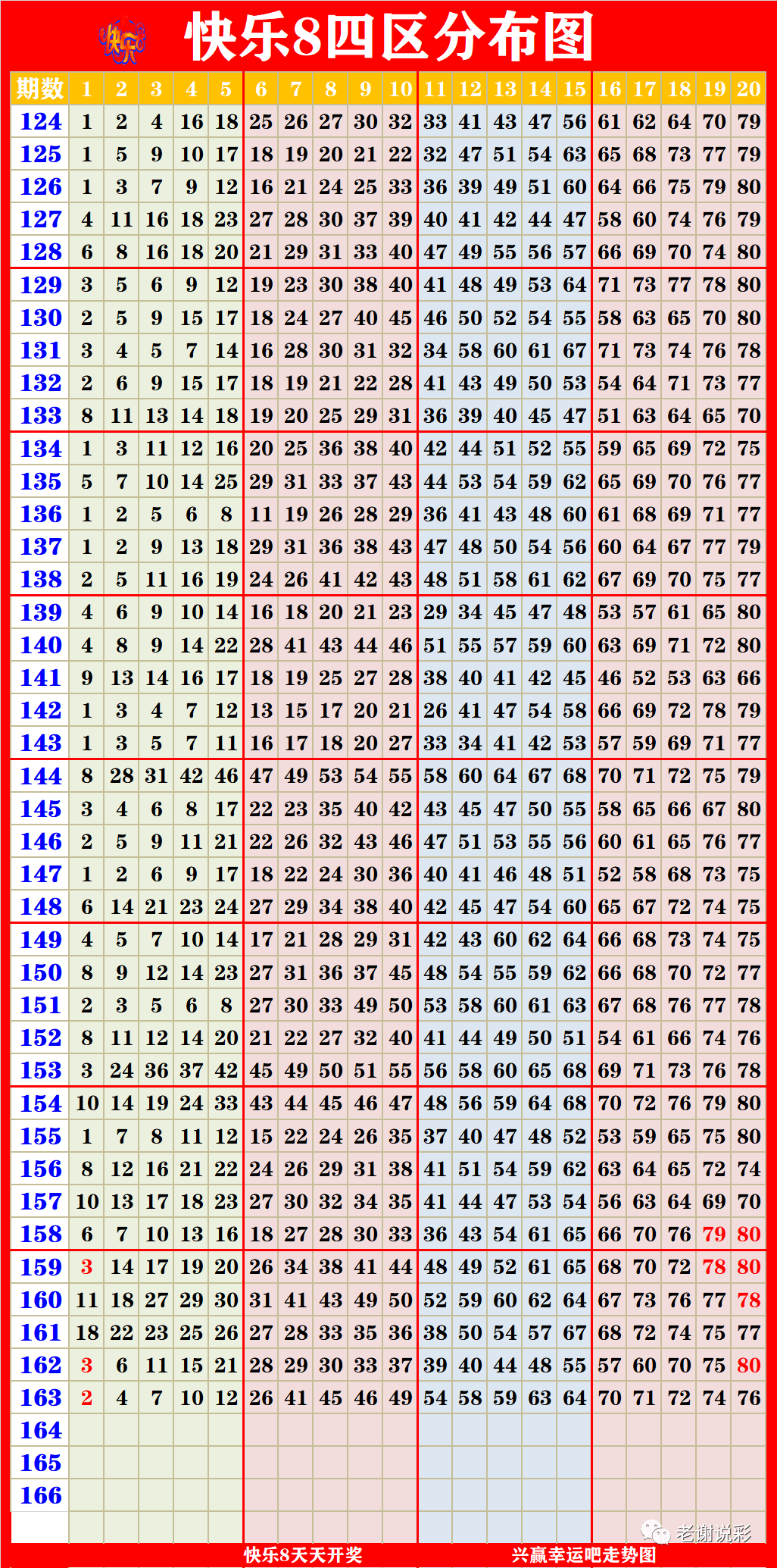 新澳門彩出號綜合走勢圖表,策略規劃_極致版25.672