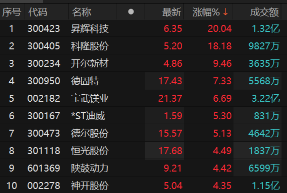 再升科技股票最新動態，行業趨勢、公司發展與前景展望