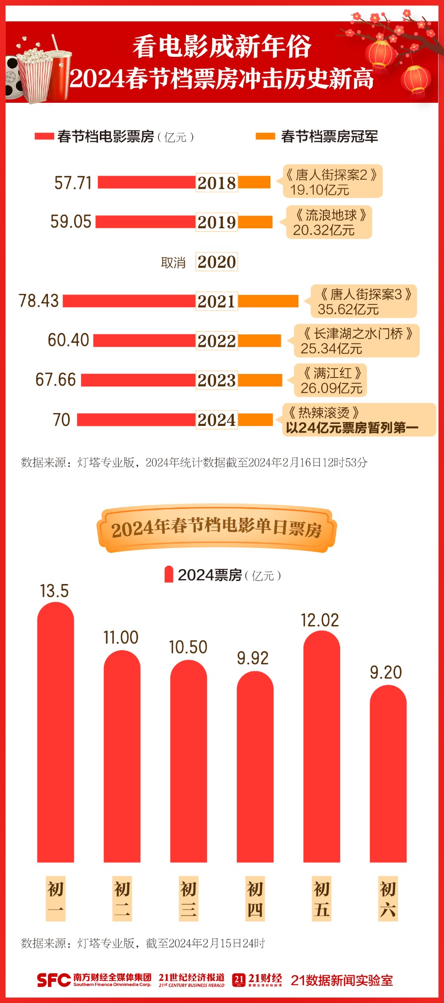 2024新澳開獎記錄,數據評估設計_賽博版76.673