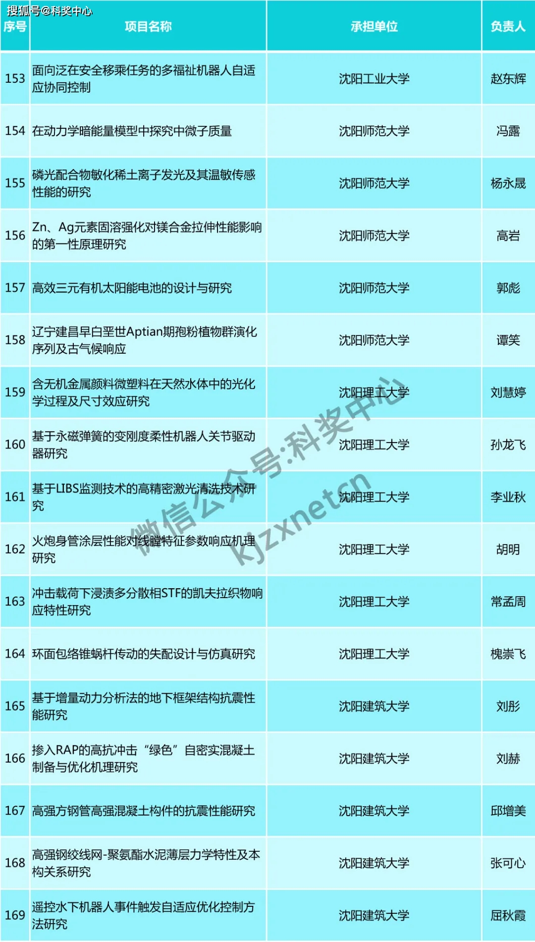 新澳精準(zhǔn)資料免費(fèi)提供4949期,保存基金決策資料_父母版45.284