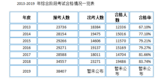 新澳精準資料免費提供52期,專家解說解釋定義_明亮版32.463