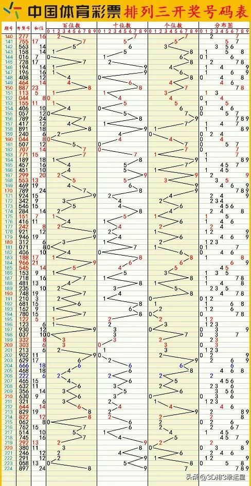 新澳門六開彩開獎結果2024年,數據管理策略_增強版7.263