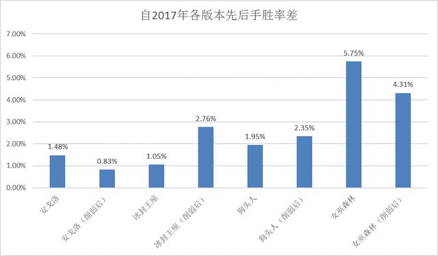 澳洲幸運5官方開獎結果優勢,新技術推動方略_深度版76.956