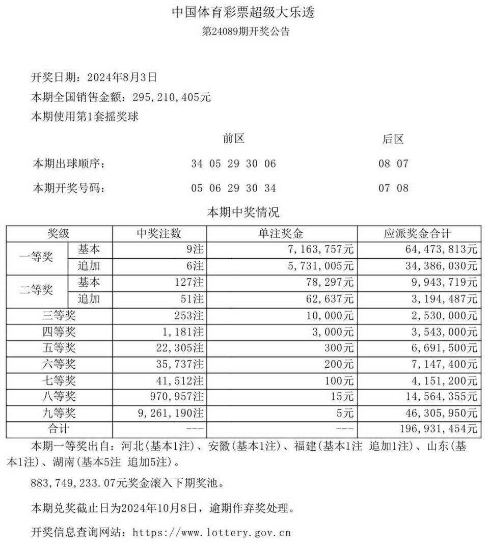 白小姐三肖中特開獎結(jié)果,國際事務(wù)_運(yùn)動版46.652