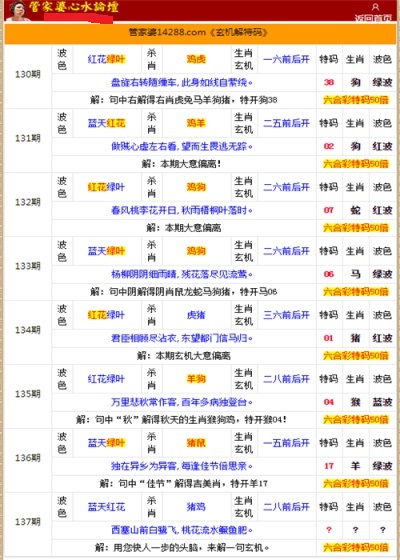 管家婆的資料一肖中特985期,科學依據解析_旅行版73.994