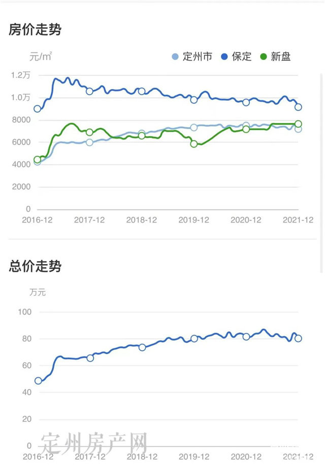 河北省定州市最新房?jī)r(jià)探索，自然美景之旅，尋求內(nèi)心平和與寧?kù)o的旅程