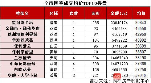 仙村一號房價探秘，溫馨尋房之旅的最新房價信息