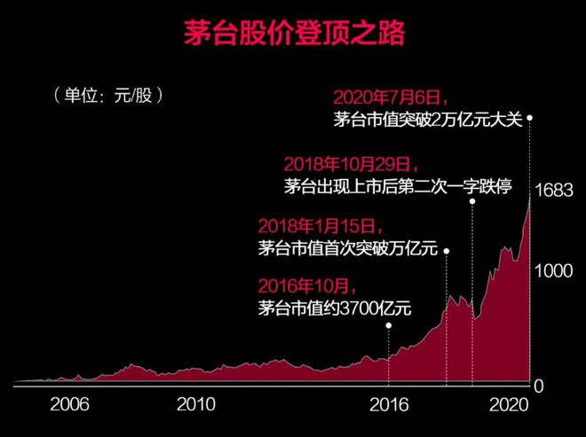 揭秘茅臺的財富神話，市值最新動態與白酒之王地位的深度解析