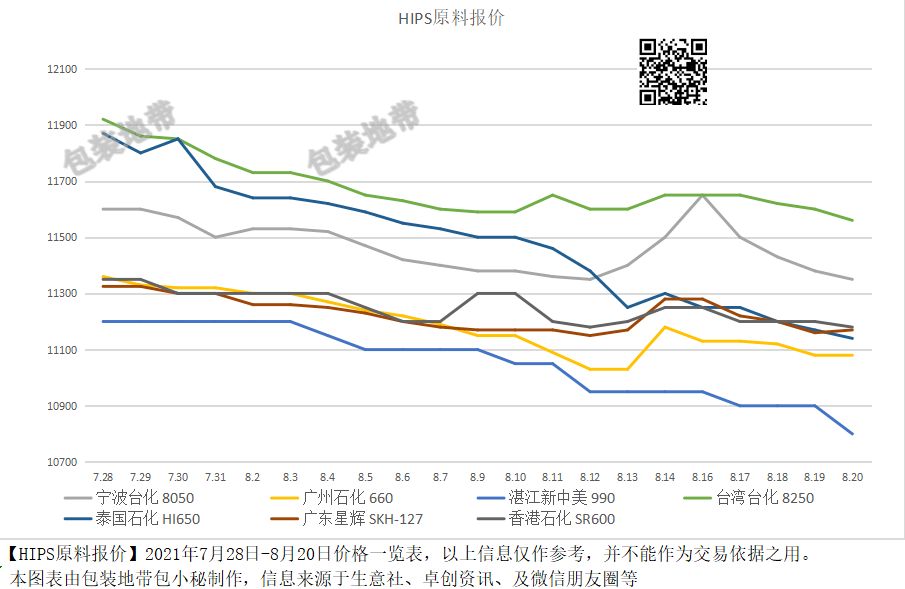 全國塑料價格最新動態，背景分析與影響探討