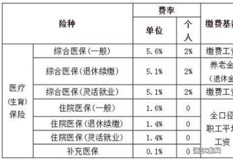 福建最新醫保基數詳解及步驟指南