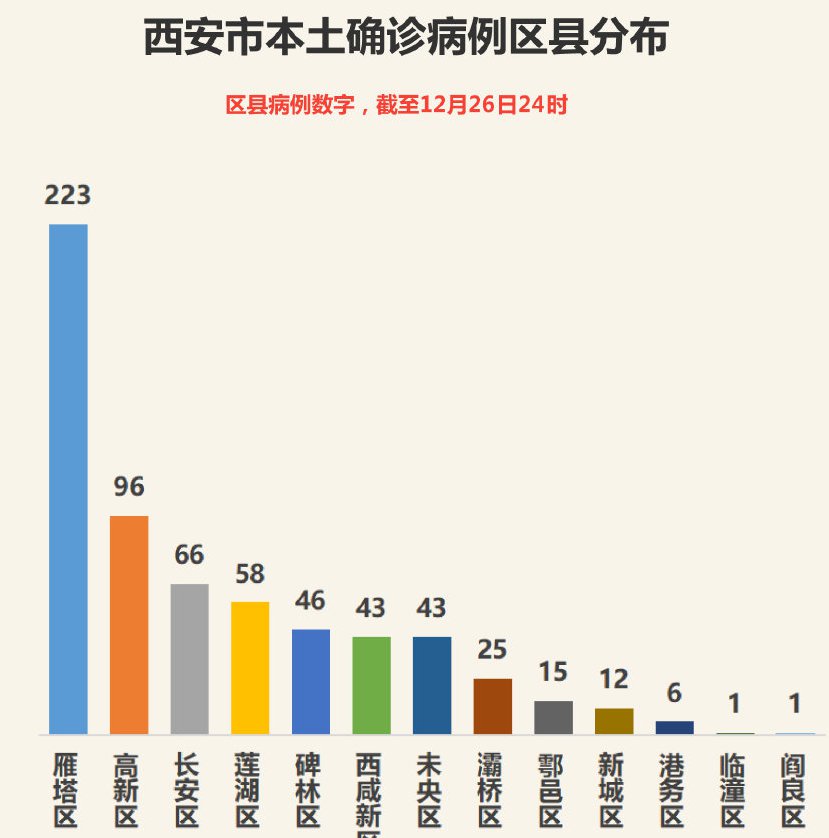 陜西最新疫情概況更新