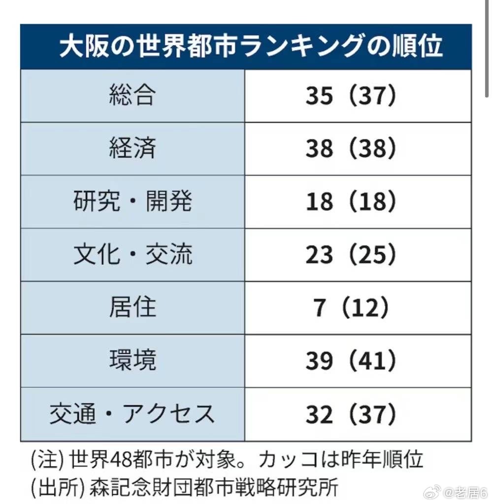 日本大阪最新現(xiàn)狀，變化中的學(xué)習(xí)與創(chuàng)新自信之旅