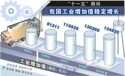 最新十一五，時代里程碑事件及其深遠影響探究