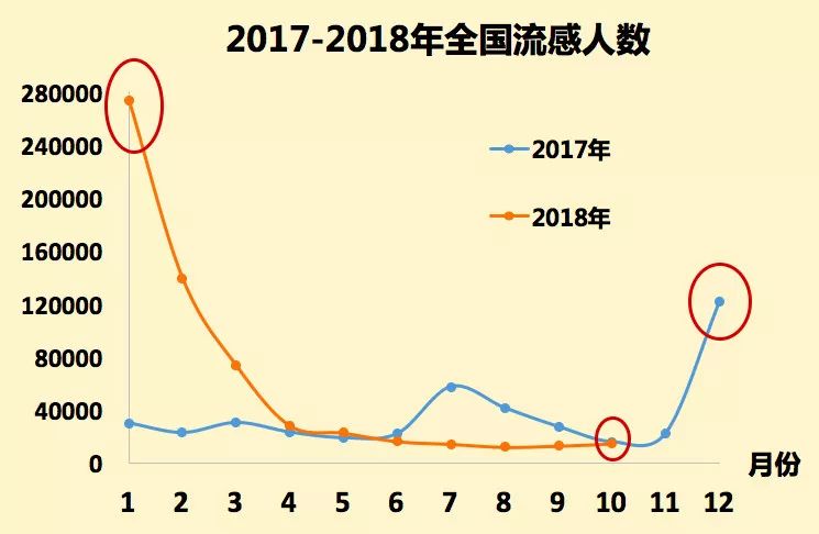 冬季流感最新人數報告及健康防護指南