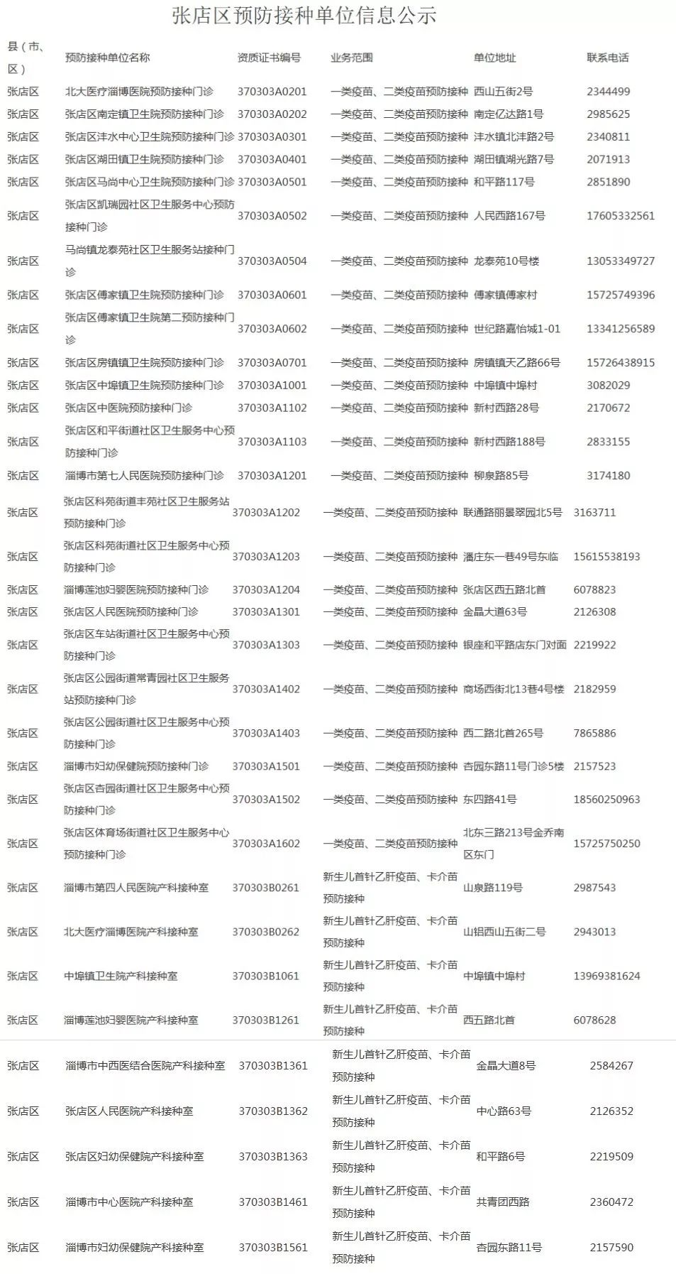 疾控最新公示，守護公眾健康的關鍵更新