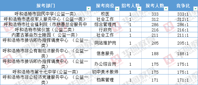 呼市最新科技智能招聘革新體驗(yàn)開(kāi)啟未來(lái)就業(yè)之門