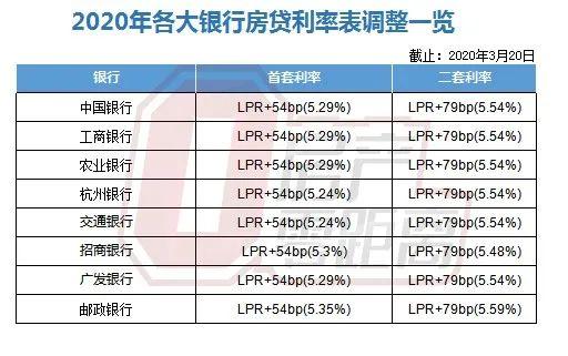 LPR利率市場化的深度解讀與觀點碰撞，最新LPR5數據及分析